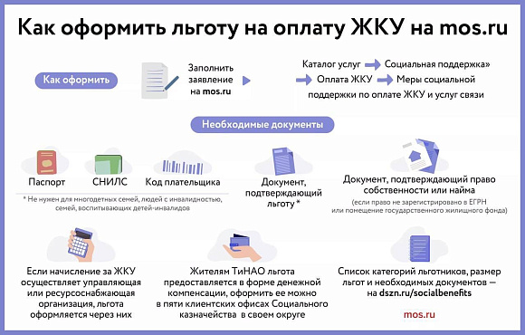 Как оформить льготу на оплату ЖКУ 